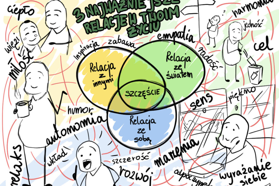 3 najważniejsze relacje w twoim zyciu