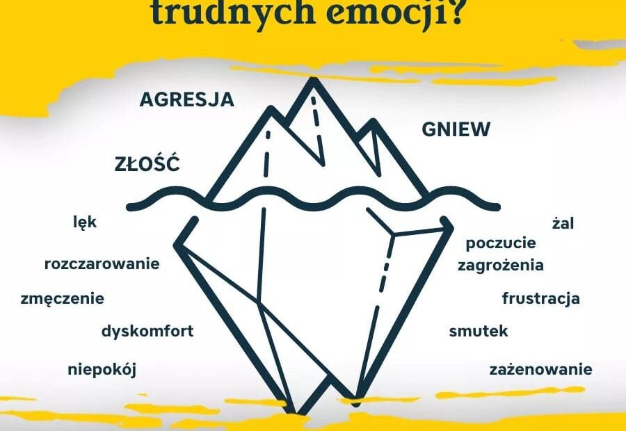 co jest pod spodem trudnych emocji